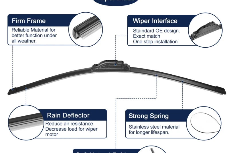 Clear Vision, Safer Drives: Top 10 Best Wiper Blades for All-Weather Performance in 2026 / All-Season Premium Silicone Wiper Blades High Performance